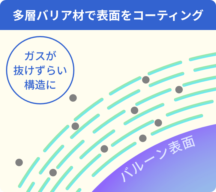 多層バリア材で表面をコーティング